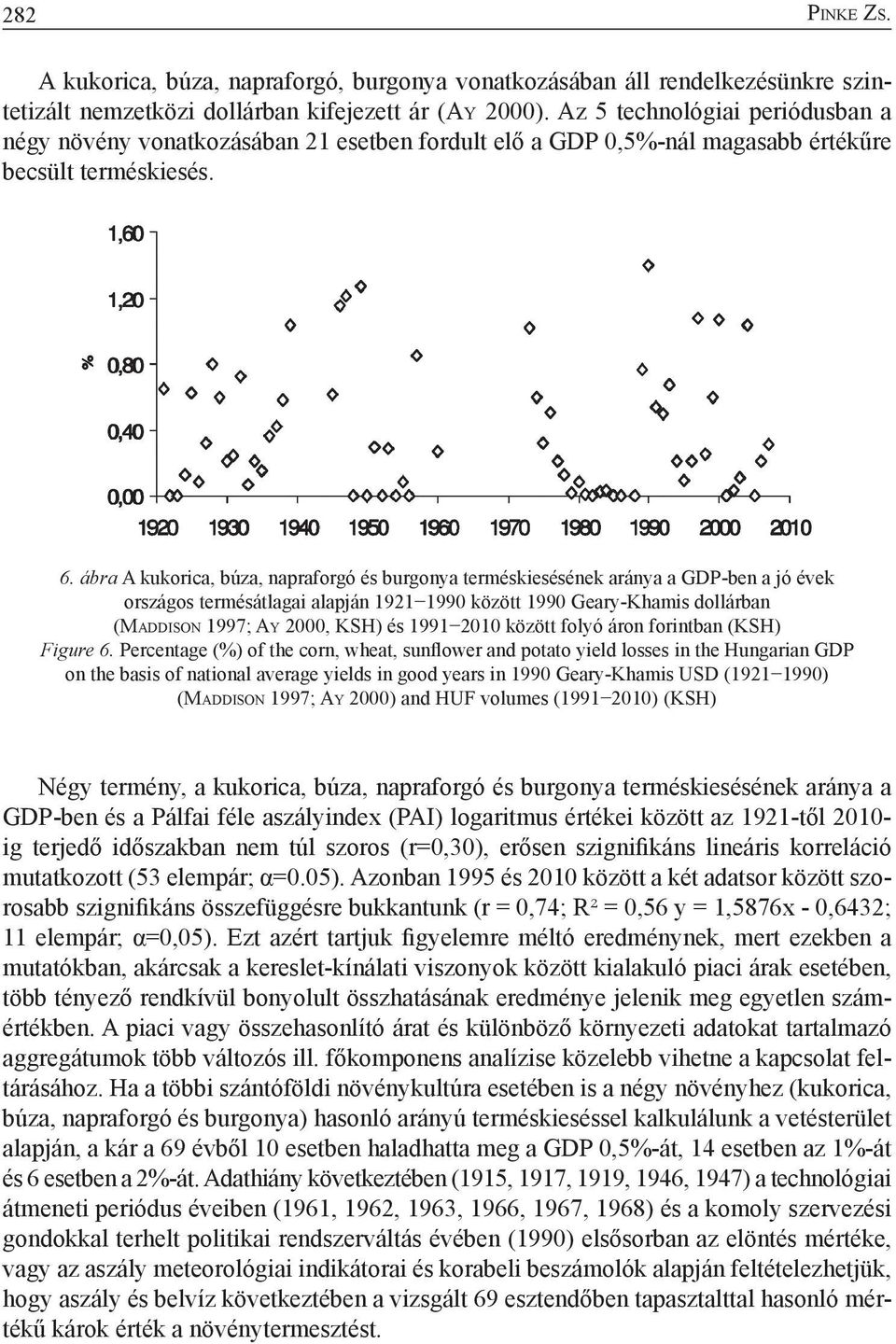 ábra A kukorica, búza, napraforgó és burgonya terméskiesésének aránya a GDP-ben a jó évek országos termésátlagai alapján 1921 1990 között 1990 Geary-Khamis dollárban (Ma d d i s o n 1997; Ay 2000,