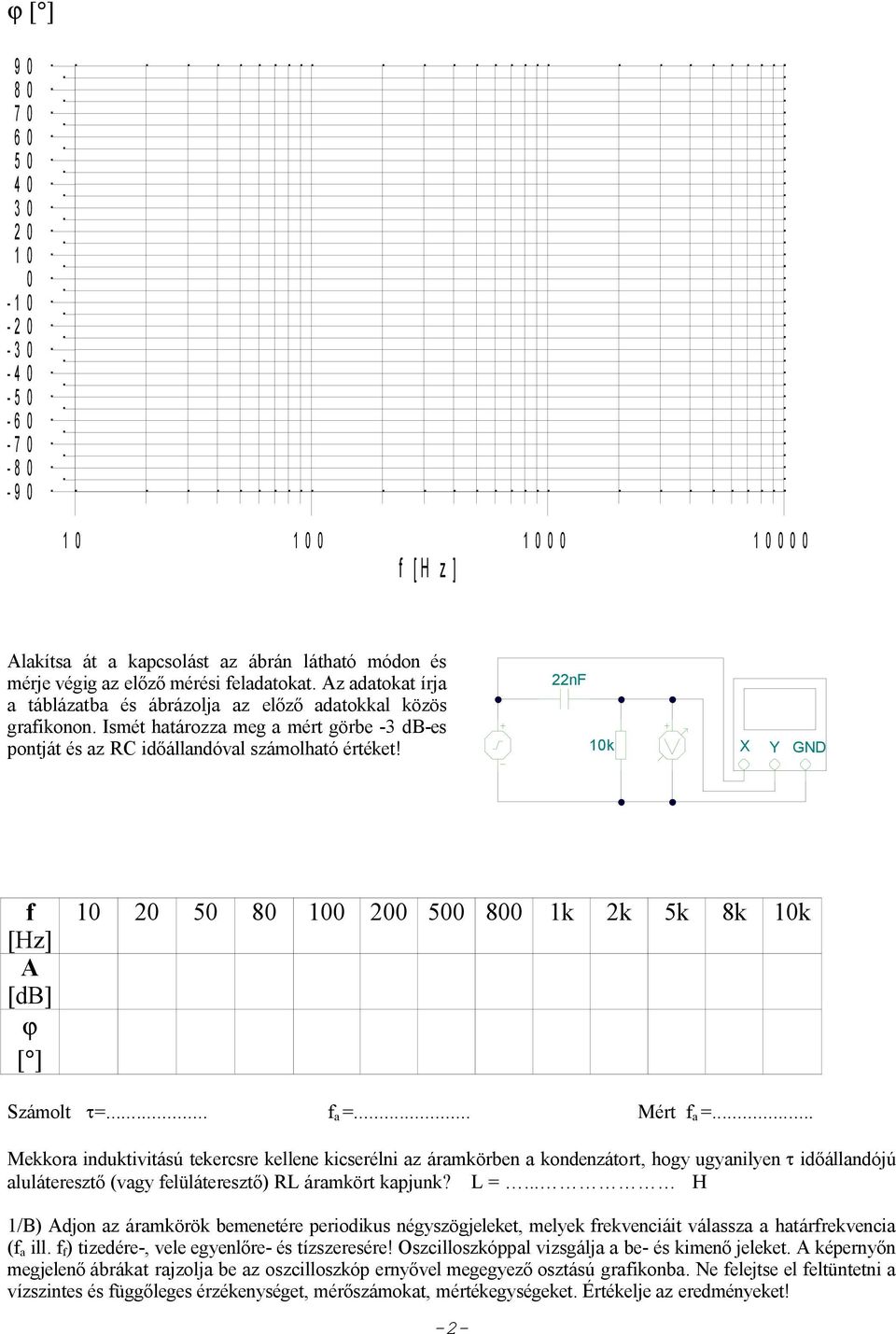 Ismét határozza meg a mért görbe -3 db-es pontját és az RC időállandóval számolható értéket! 22nF 10k X Y GND 10 20 50 80 100 200 500 800 1k 2k 5k 8k 10k Számolt =... a =... Mért a =.