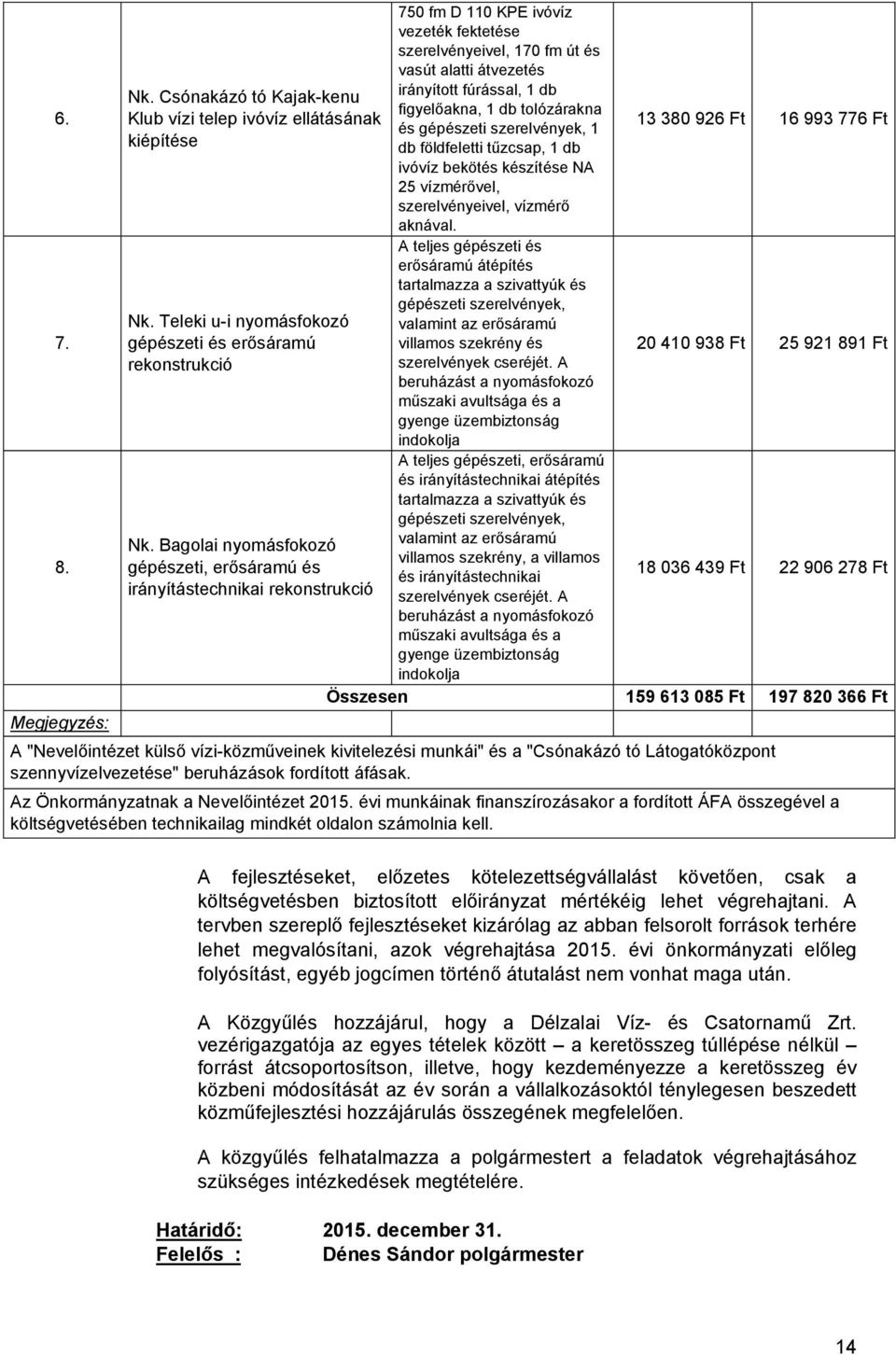 figyelőakna, 1 db tolózárakna és gépészeti szerelvények, 1 db földfeletti tűzcsap, 1 db ivóvíz bekötés készítése NA 25 vízmérővel, szerelvényeivel, vízmérő aknával.