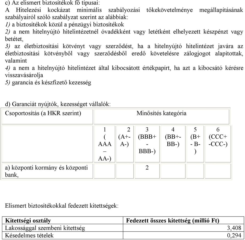 javára az életbiztosítási kötvényből vagy szerződésből eredő követelésre zálogjogot alapítottak, valamint 4) a nem a hitelnyújtó hitelintézet által kibocsátott értékpapírt, ha azt a kibocsátó kérésre