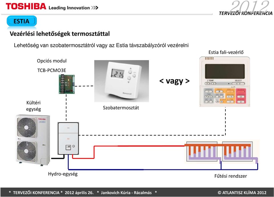 vezérelni Opciós modul TCB-PCMO3E < vagy> Estia