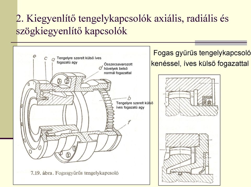 hüvelyek belső normál fogazattal Fogas gyűrűs tengelykapcsoló