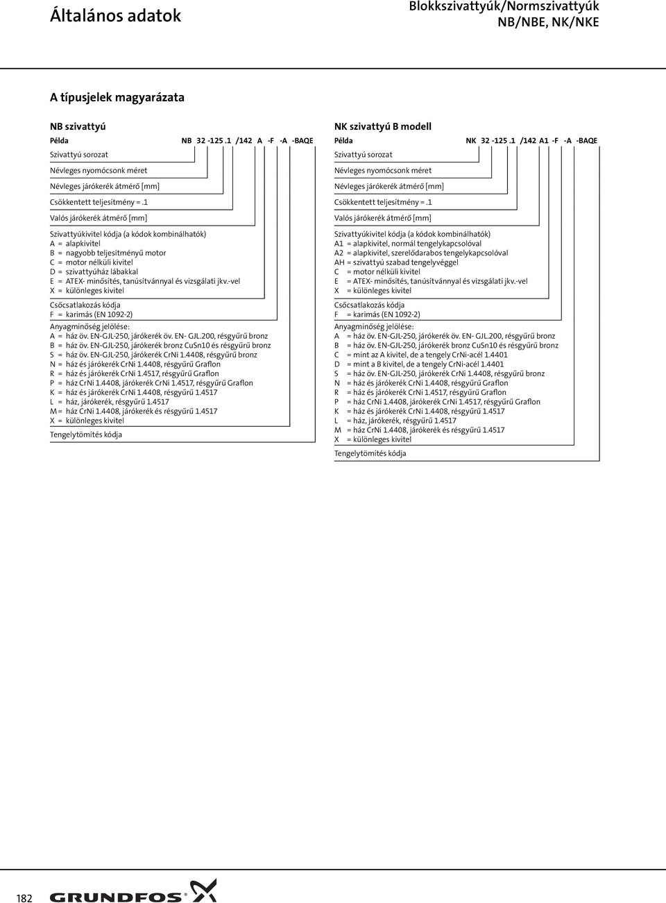 Valós járókerék átmérő [mm] Szivattyúkivitel kódja (a kódok kombinálhatók) A = alakivitel B = nagyobb teljesítményű motor C = motor nélküli kivitel D = szivattyúház lábakkal E = ATEX- minősítés,