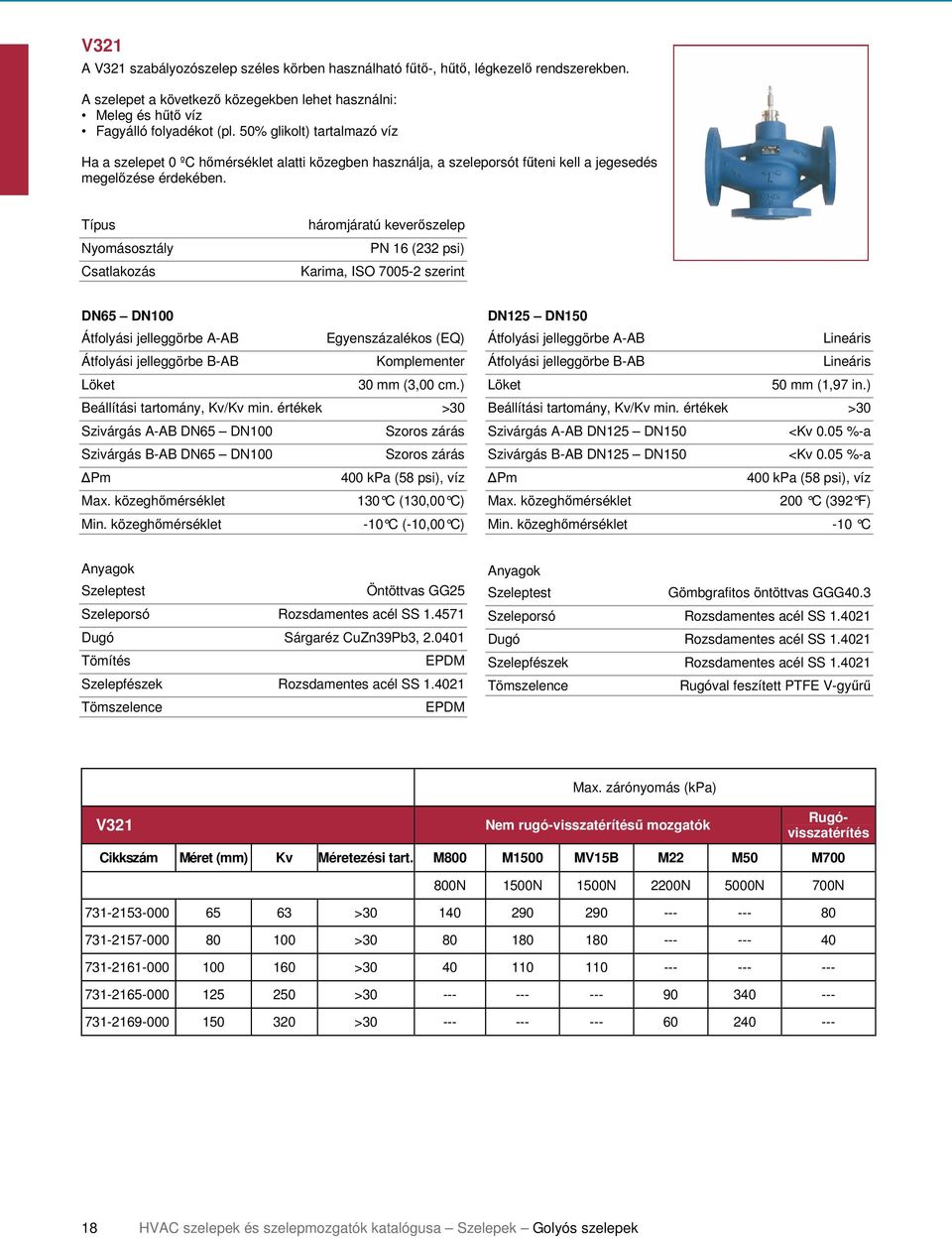 Típus Nyomásosztály Csatlakozás háromjáratú keverőszelep PN 16 (232 psi) Karima, ISO 7005-2 szerint DN65 DN100 Átfolyási jelleggörbe A-AB Egyenszázalékos (EQ) Átfolyási jelleggörbe B-AB Komplementer