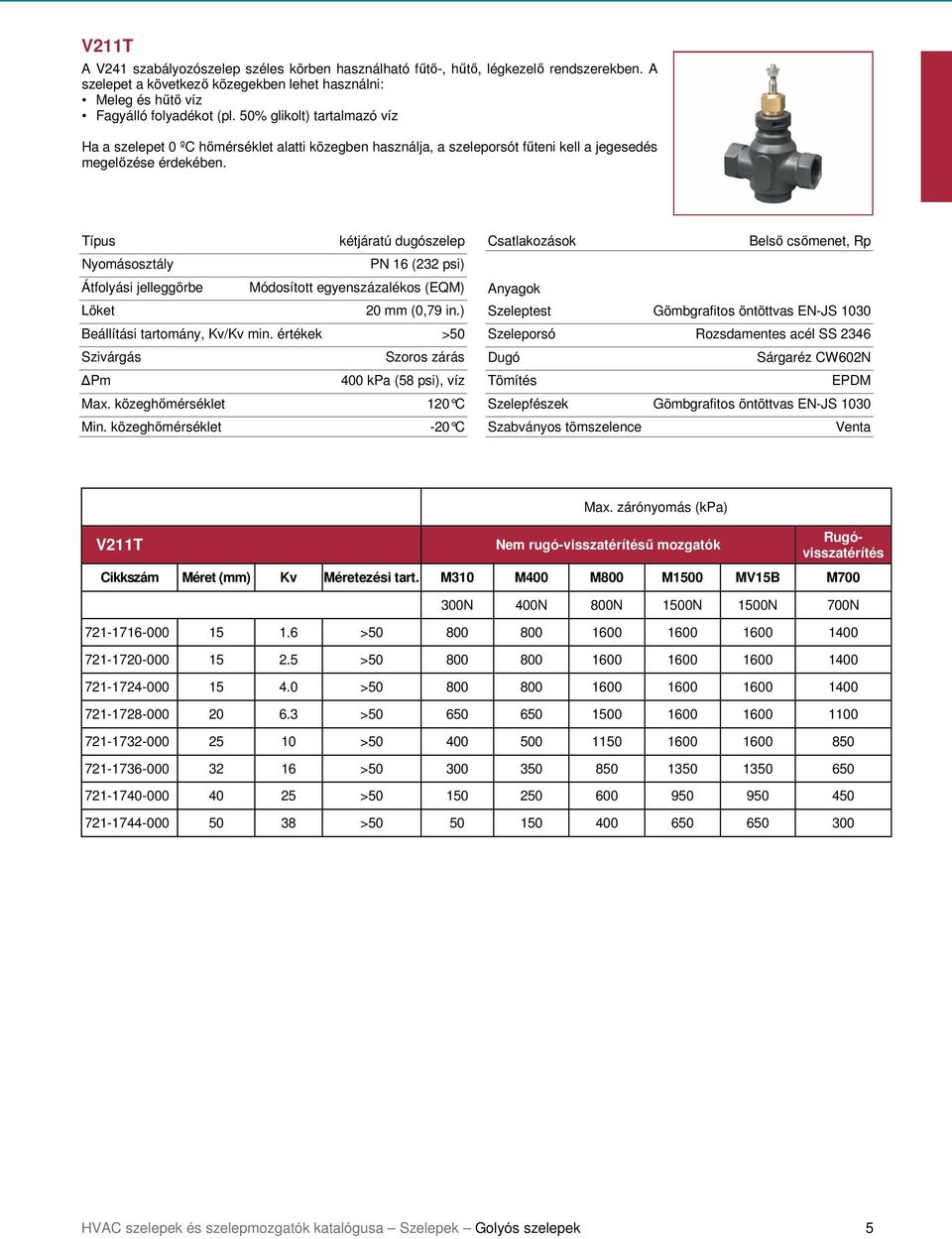 Típus kétjáratú dugószelep Nyomásosztály PN 16 (232 psi) Átfolyási jelleggörbe Módosított egyenszázalékos (EQM) Löket 20 mm (0,79 in.) Beállítási tartomány, Kv/Kv min.