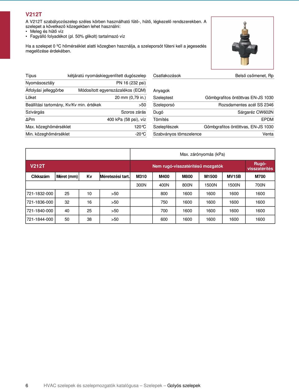 Típus kétjáratú nyomáskiegyenlített dugószelep Nyomásosztály PN 16 (232 psi) Átfolyási jelleggörbe Módosított egyenszázalékos (EQM) Löket 20 mm (0,79 in.) Beállítási tartomány, Kv/Kv min.