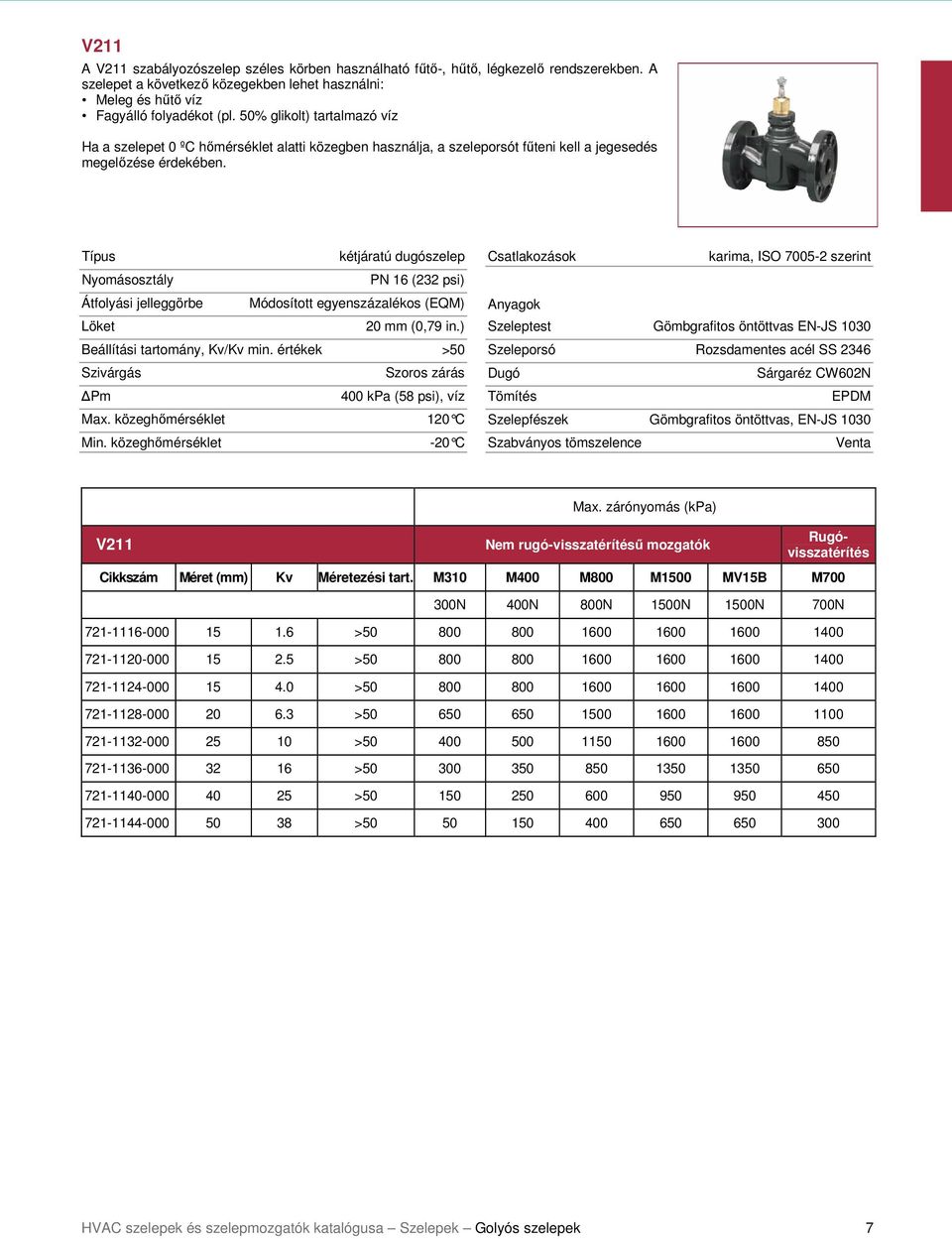 Típus kétjáratú dugószelep Nyomásosztály PN 16 (232 psi) Átfolyási jelleggörbe Módosított egyenszázalékos (EQM) Löket 20 mm (0,79 in.) Beállítási tartomány, Kv/Kv min.