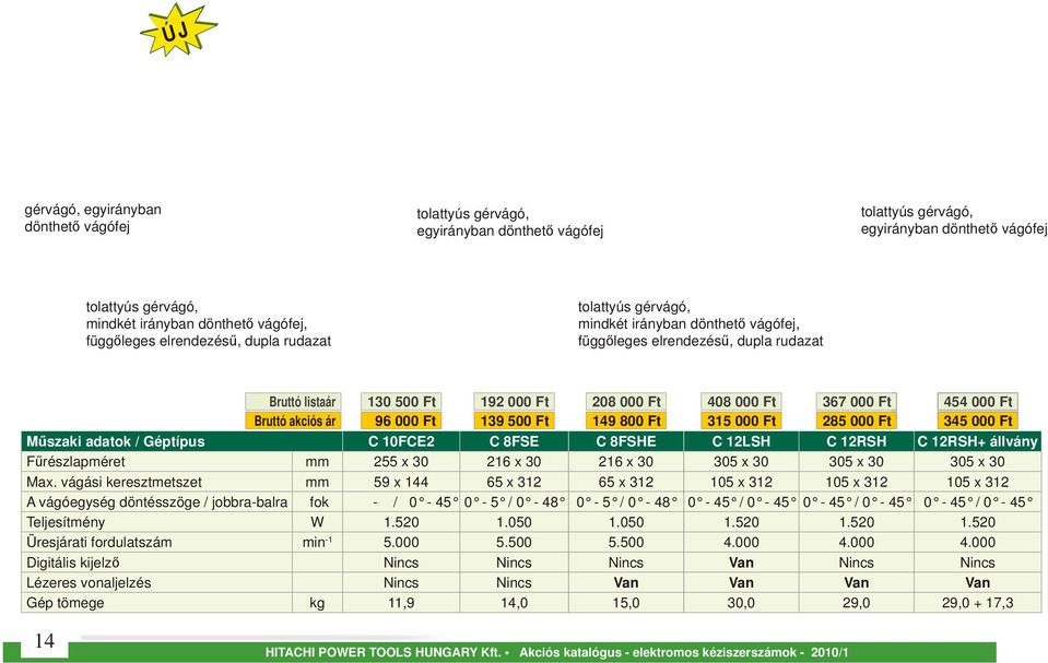 000 Ft 315 000 Ft 367 000 Ft 285 000 Ft 454 000 Ft 345 000 Ft Műszaki adatok / Géptípus C 10FCE2 C 8FSE C 8FSHE C 12LSH C 12RSH C 12RSH+ állvány Fűrészlapméret mm 255 x 30 216 x 30 216 x 30 305 x 30