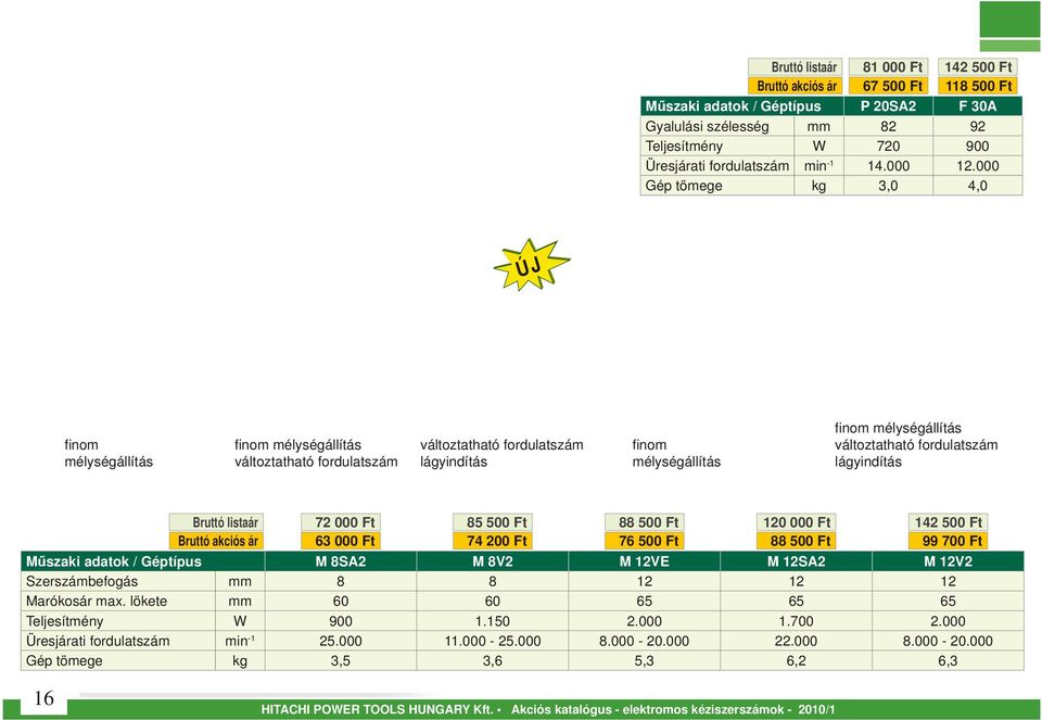 fordulatszám lágyindítás 72 000 Ft 63 000 Ft 85 500 Ft 74 200 Ft 88 500 Ft 76 500 Ft 120 000 Ft 88 500 Ft 142 500 Ft 99 700 Ft Műszaki adatok / Géptípus M 8SA2 M 8V2 M 12VE M 12SA2 M 12V2