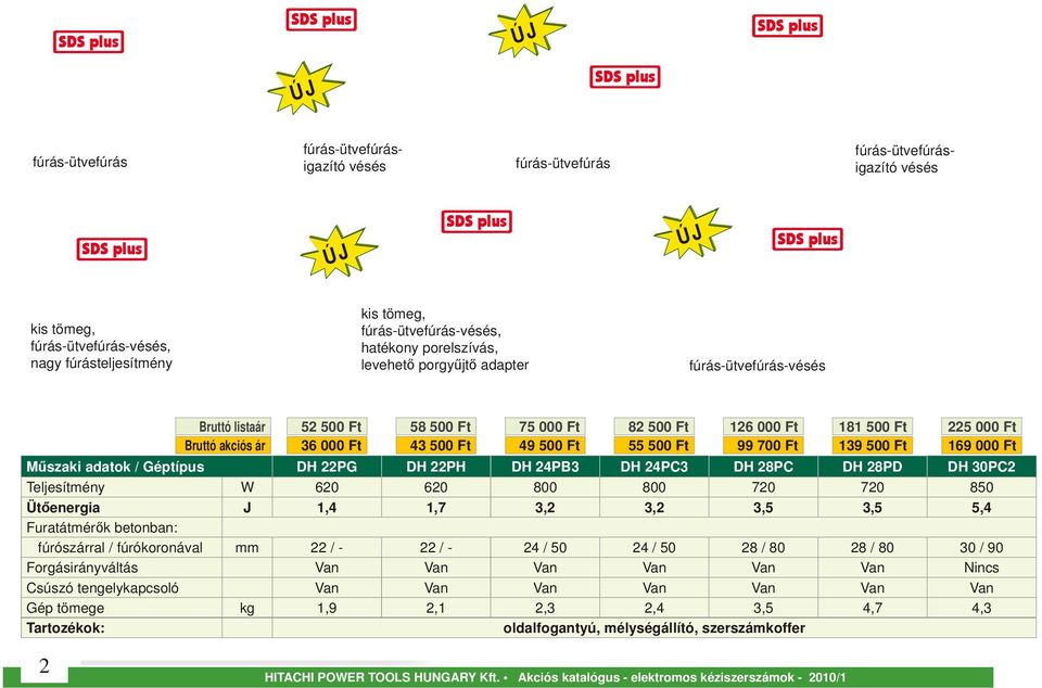 75 000 Ft 49 500 Ft 82 500 Ft 55 500 Ft 126 000 Ft 99 700 Ft 181 500 Ft 139 500 Ft 225 000 Ft 169 000 Ft Műszaki adatok / Géptípus DH 22PG DH 22PH DH 24PB3 DH 24PC3 DH 28PC DH 28PD DH 30PC2