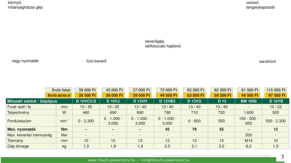 mm 10 / 25 10 / 25 13 / 40 13 / 40 13 / 40 13 / 40-10 / 22 Teljesítmény W 460 690 690 790 710 720 1.600 500 Fordulatszám min -1 0-2.300 0-1.000-3.000 0-1.000-3.000 0-1.000-3.000 0-600 550 150-300 - 650 500-2.