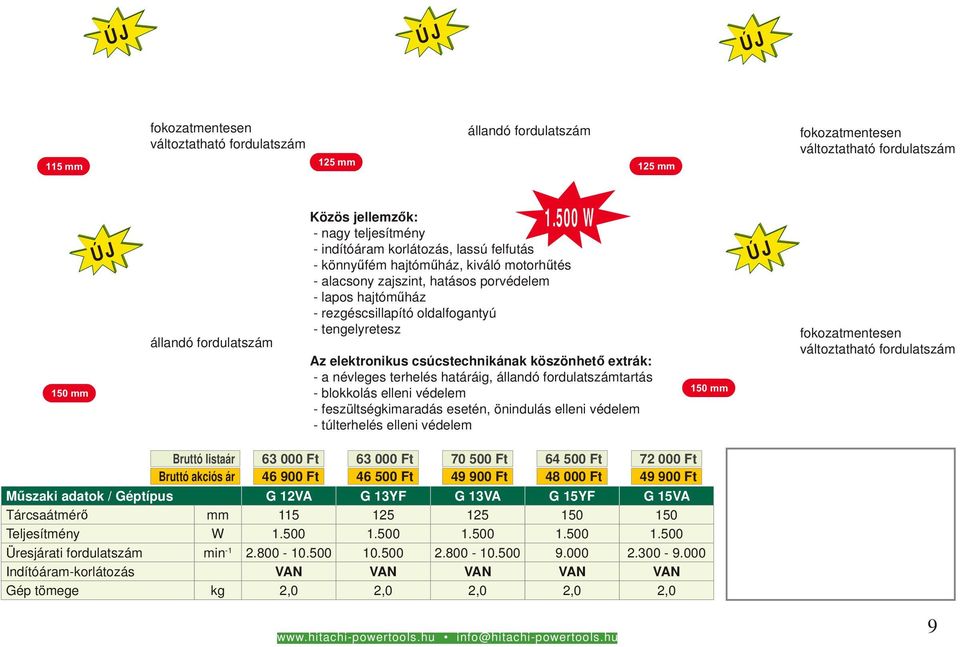 rezgéscsillapító oldalfogantyú - tengelyretesz Az elektronikus csúcstechnikának köszönhető extrák: - a névleges terhelés határáig, állandó fordulatszámtartás - blokkolás elleni védelem -