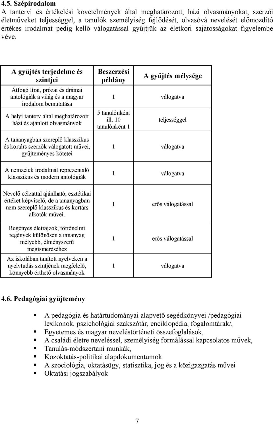 A gyűjtés terjedelme és szintjei Átfogó lírai, prózai és drámai antológiák a világ és a magyar irodalom bemutatása A helyi tanterv által meghatározott házi és ajánlott olvasmányok A tananyagban