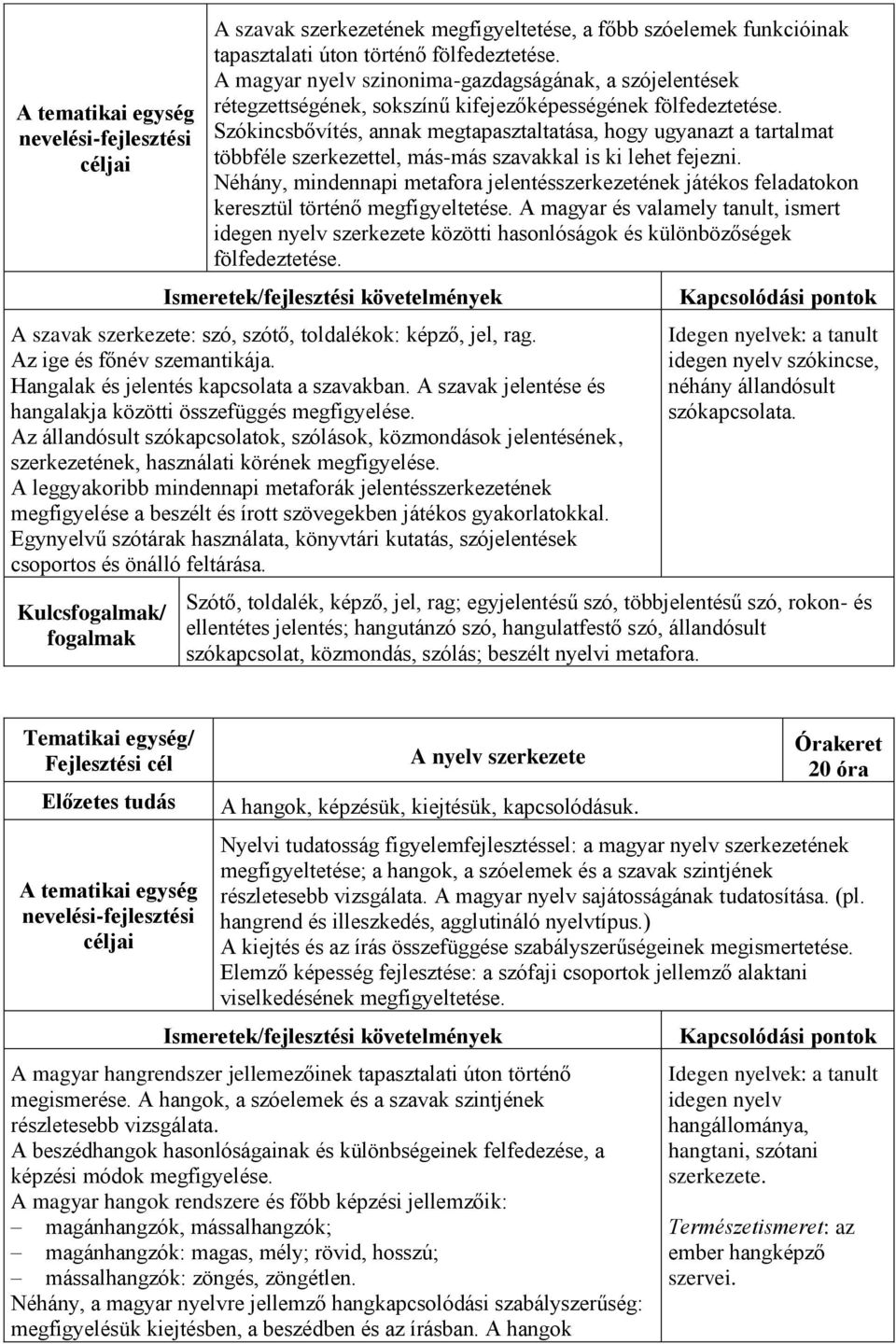 Szókincsbővítés, annak megtapasztaltatása, hogy ugyanazt a tartalmat többféle szerkezettel, más-más szavakkal is ki lehet fejezni.