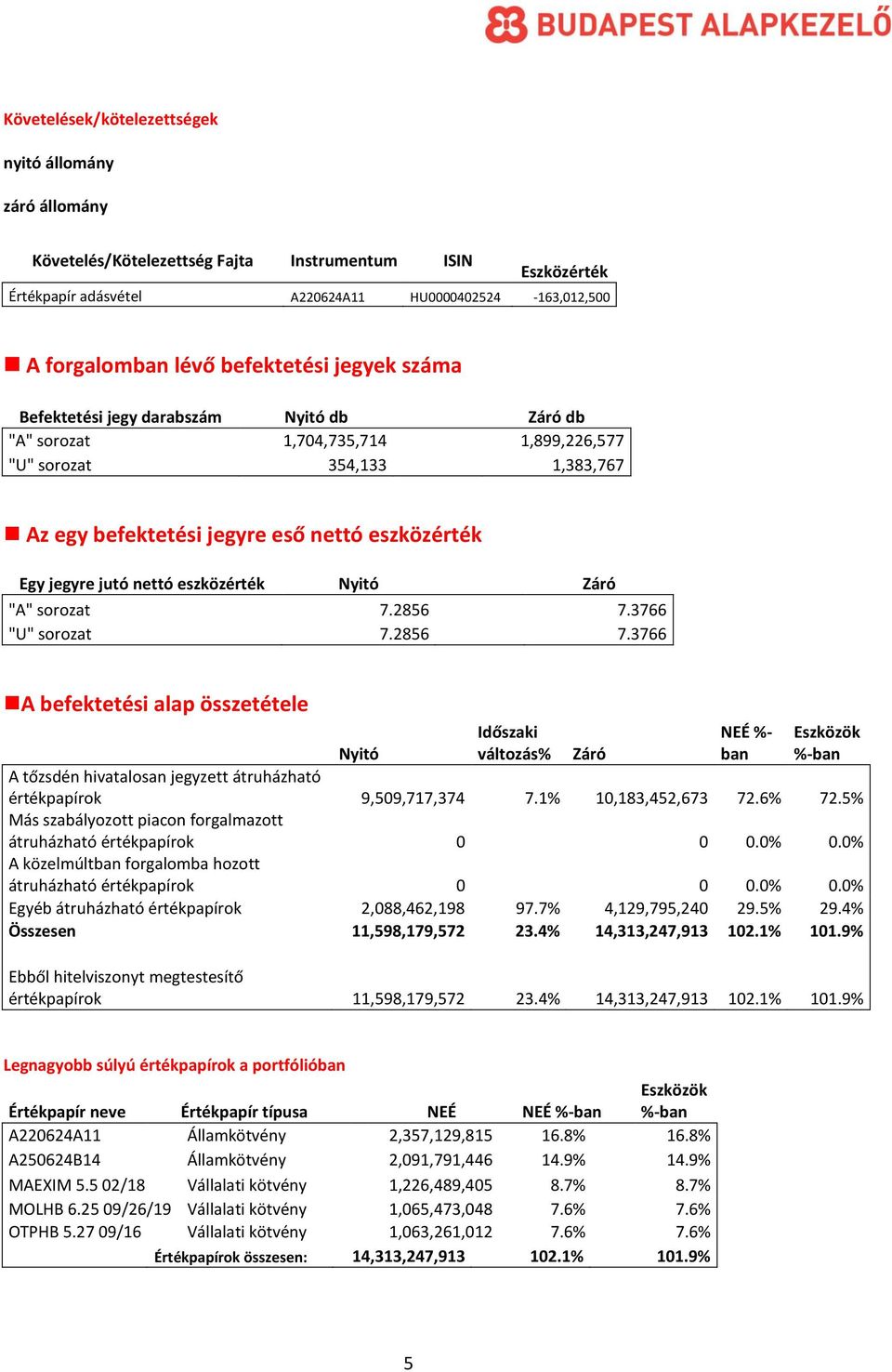 jutó nettó eszközérték Nyitó Záró "A" sorozat 7.2856 7.