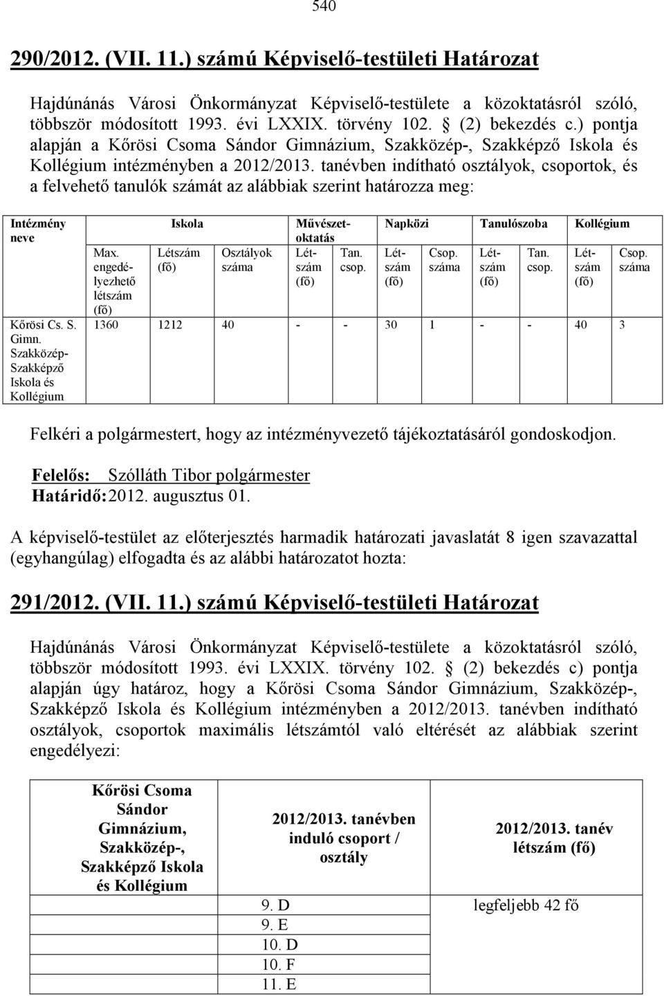 tanévben indítható osztályok, csoportok, és a felvehetı tanulók számát az alábbiak szerint határozza meg: Intézmény neve Kırösi Cs. S. Gimn. Szakközép- Szakképzı Iskola és Kollégium Max.