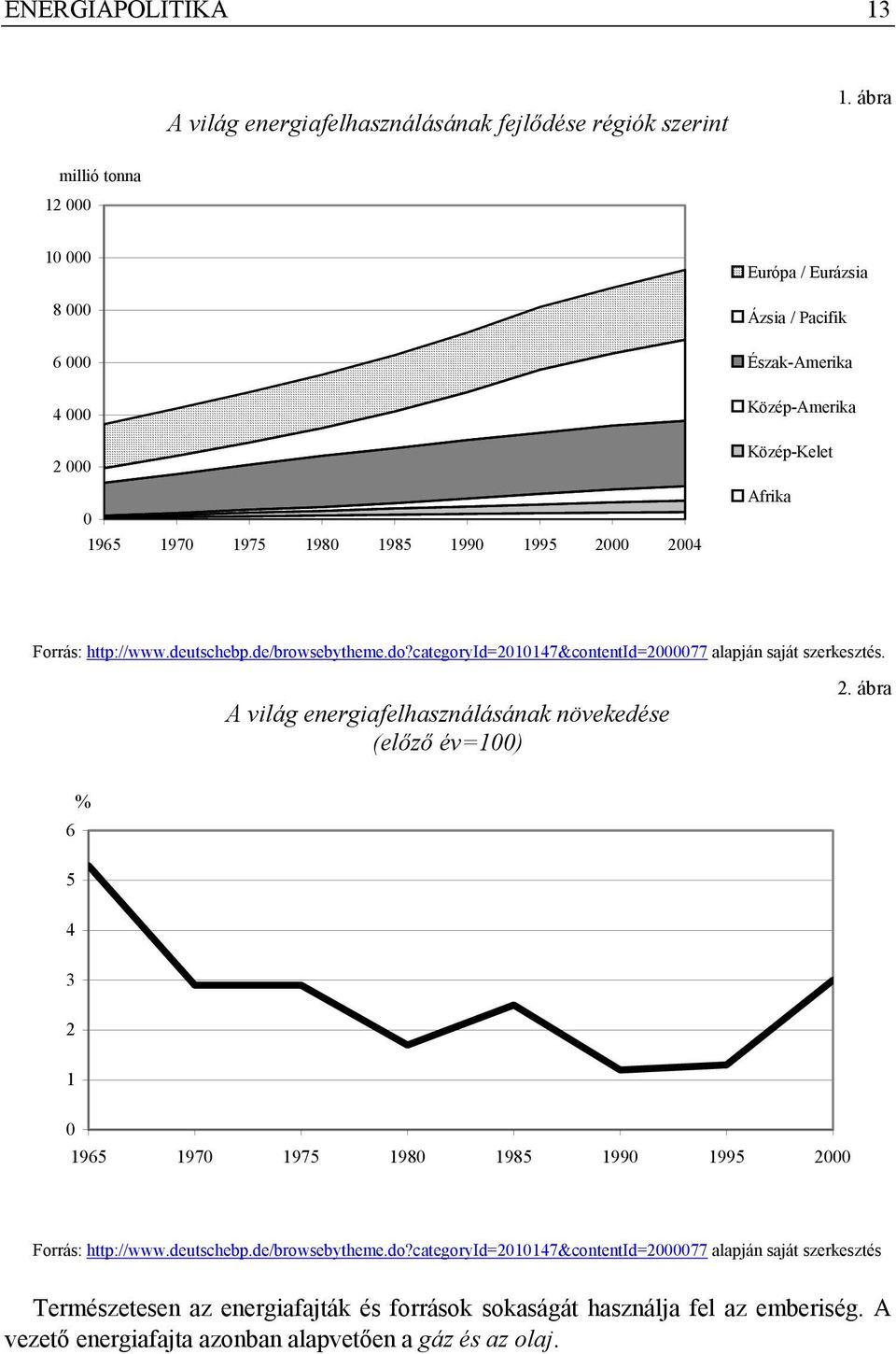 Forrás: http://www.deutschebp.de/browsebytheme.do?categoryid=2010147&contentid=2000077 alapján saját szerkesztés. A világ energiafelhasználásának növekedése (előző év=100) 2.