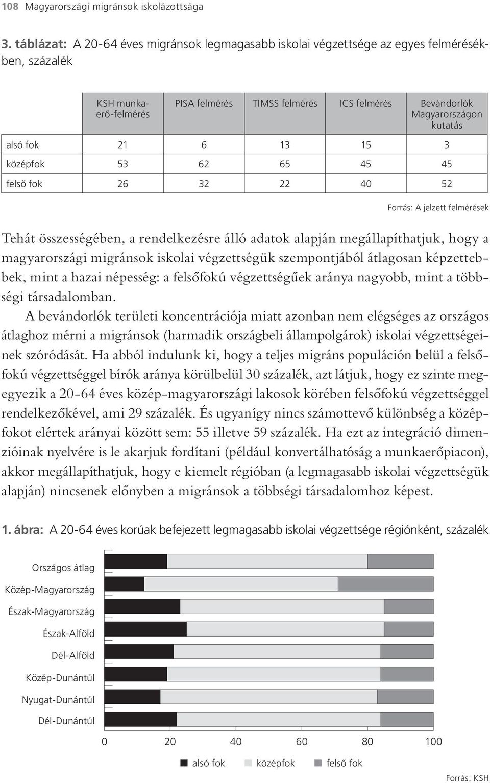 alsó fok 21 6 13 15 3 középfok 53 62 65 45 45 felső fok 26 32 22 40 52 Forrás: A jelzett felmérések Tehát összességében, a rendelkezésre álló adatok alapján megállapíthatjuk, hogy a magyarországi