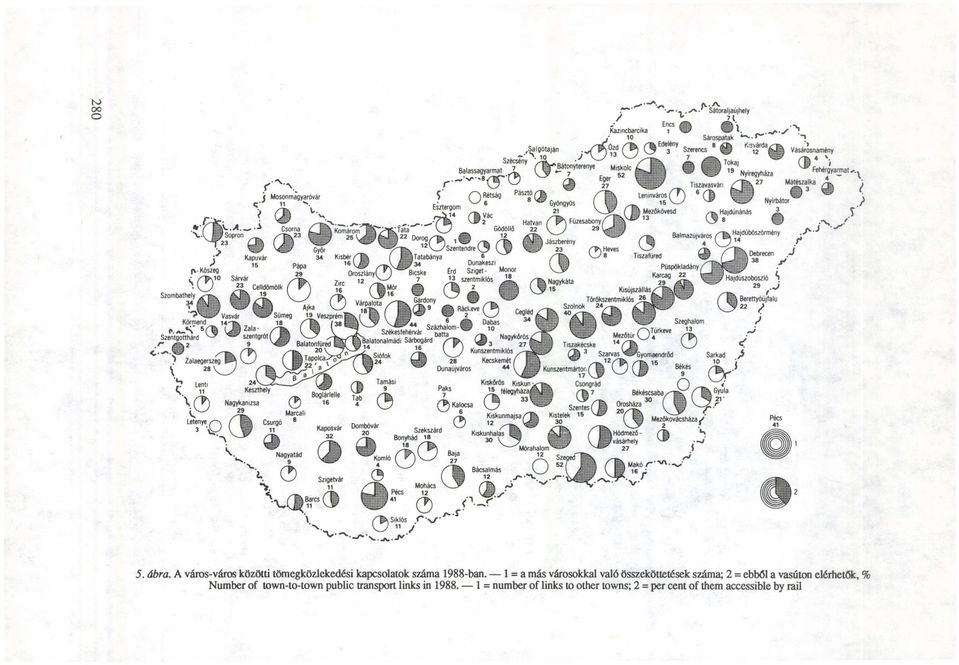 1 = a más városokkal való összeköttetések száma; 2 = ebből a vasúton