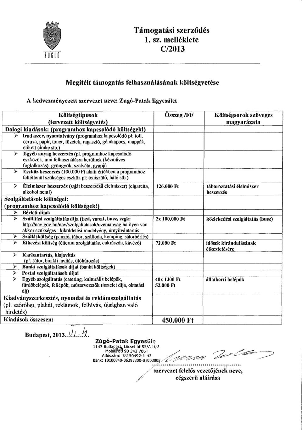 melléklete C/2013 Megítélt támogatás felhasználásának költségvetése A kedvezményezett szervezet neve: Zugó-Patak Egyesület Költségtípusok (tervezett költségvetés) Dologi kiadások: (programhoz