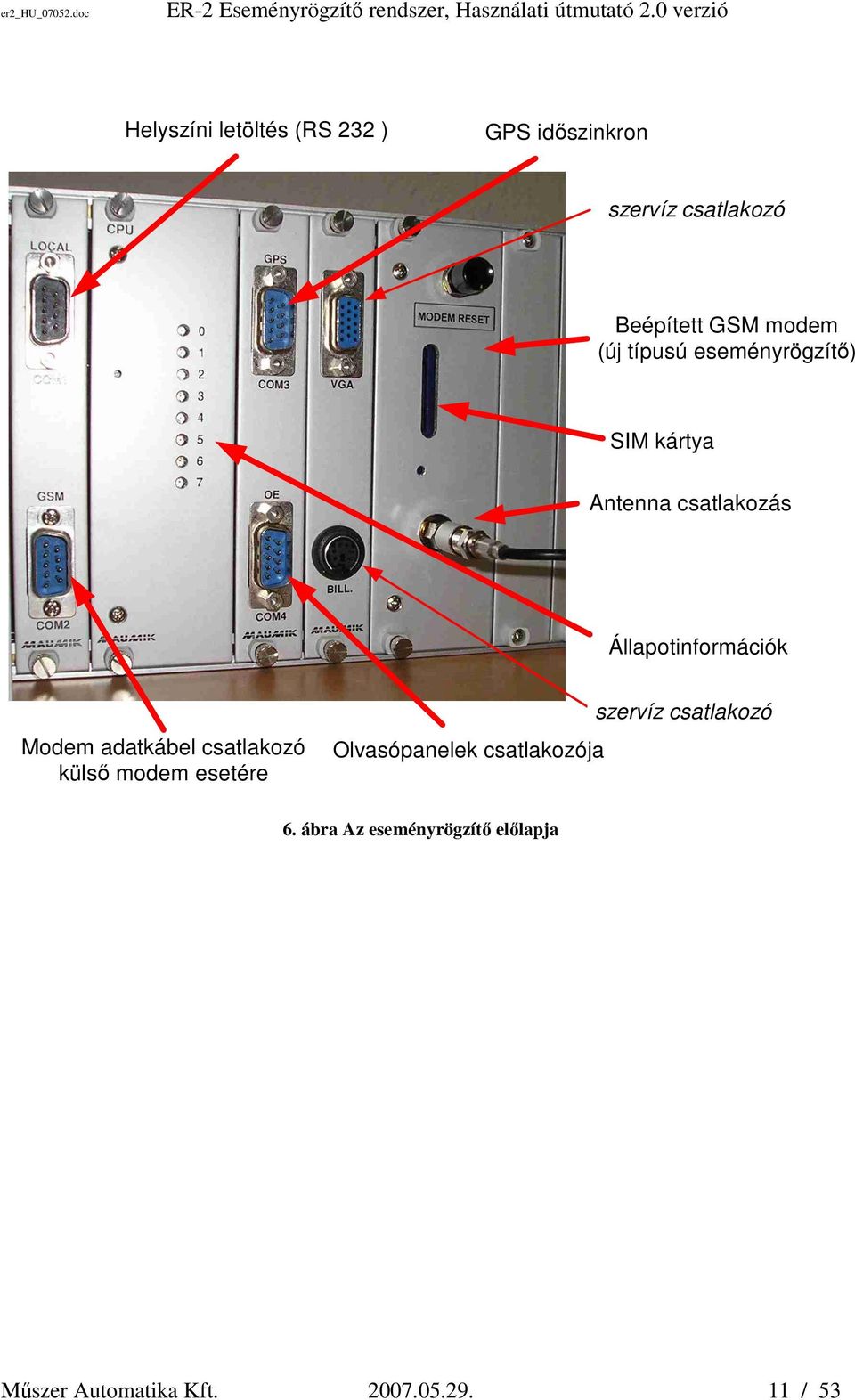 típusú eseményrögzítő) SIM kártya Antenna csatlakozás Állapotinformációk Modem adatkábel csatlakozó