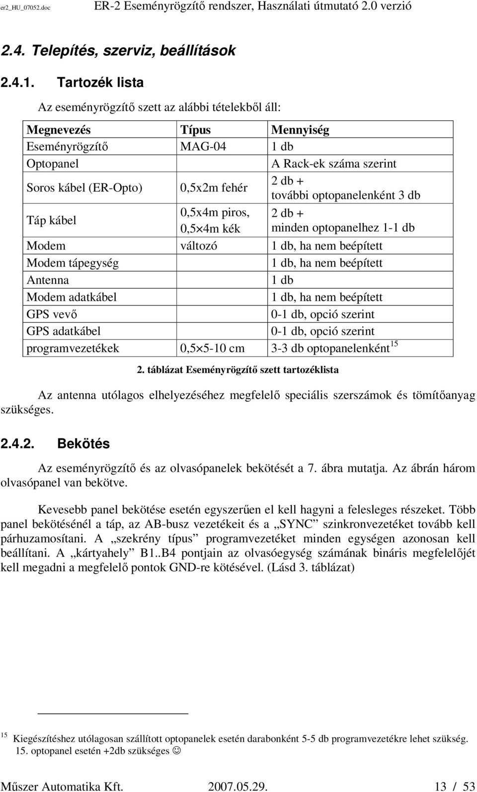 további optopanelenként 3 db Táp kábel 0,5x4m piros, 2 db + 0,5 4m kék minden optopanelhez 1-1 db Modem változó 1 db, ha nem beépített Modem tápegység 1 db, ha nem beépített Antenna 1 db Modem