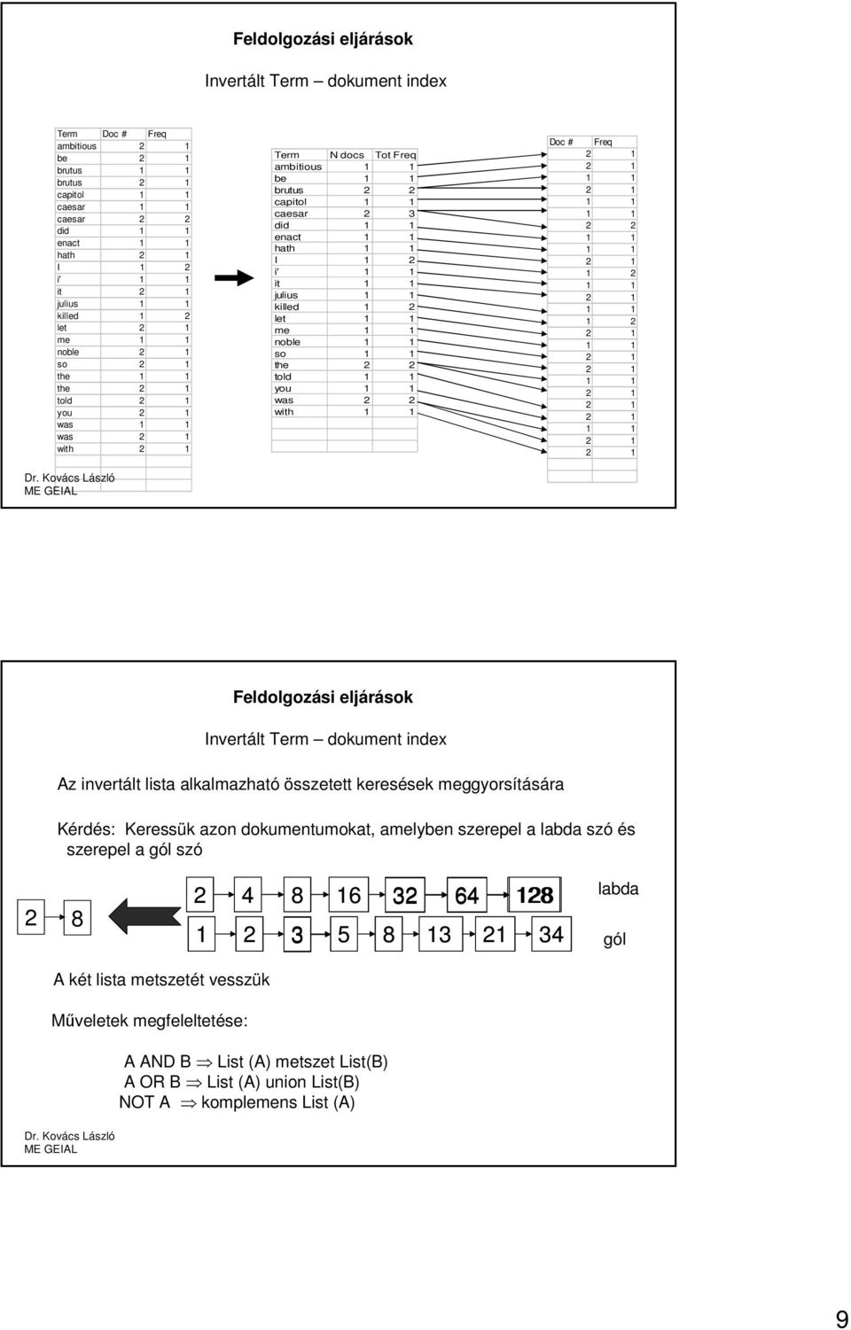 invertált lista alkalmazható összetett keresések meggyorsítására Kérdés: Keressük azon dokumentumokat, amelyben szerepel a labda szó és szerepel a gól szó 2 8 2 4 8 16 32 64