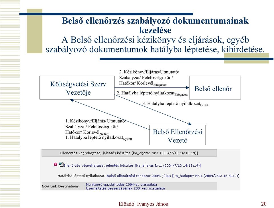 Kézikönyv/Eljárás/Útmutató/ Szabályzat/ Felelősségi kör / Hatókör/ Körlevél Elfogadott 2.