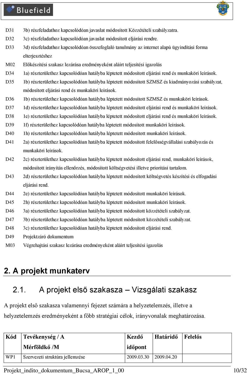 3d) részfeladathoz kapcsolódóan összefoglaló tanulmány az internet alapú ügyindítási forma elterjesztéshez Előkészítési szakasz lezárása eredményeként aláírt teljesítési igazolás 1a) részterülethez