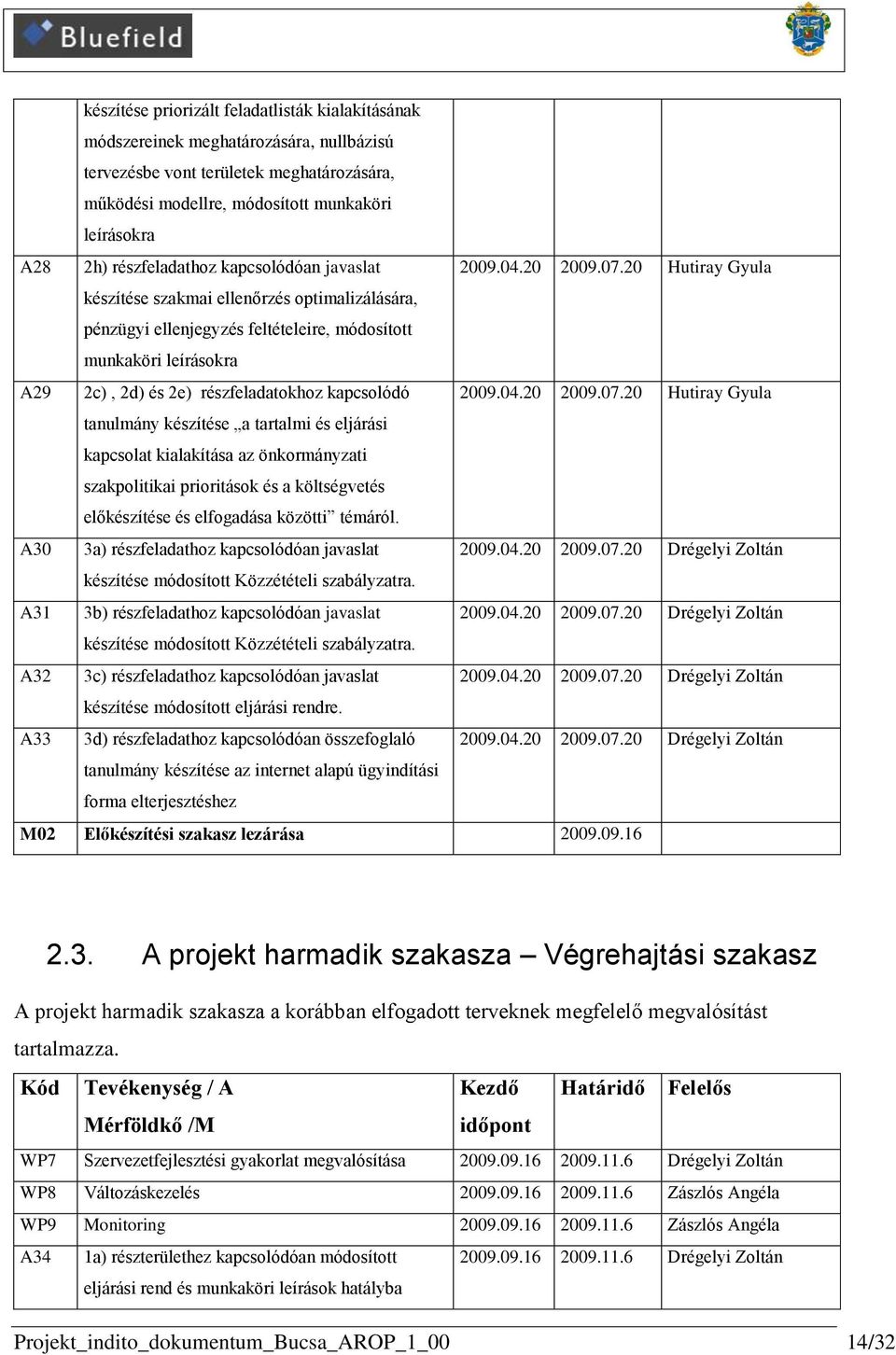 20 Hutiray Gyula készítése szakmai ellenőrzés optimalizálására, pénzügyi ellenjegyzés feltételeire, módosított munkaköri leírásokra A29 2c), 2d) és 2e) részfeladatokhoz kapcsolódó 2009.04.20 2009.07.