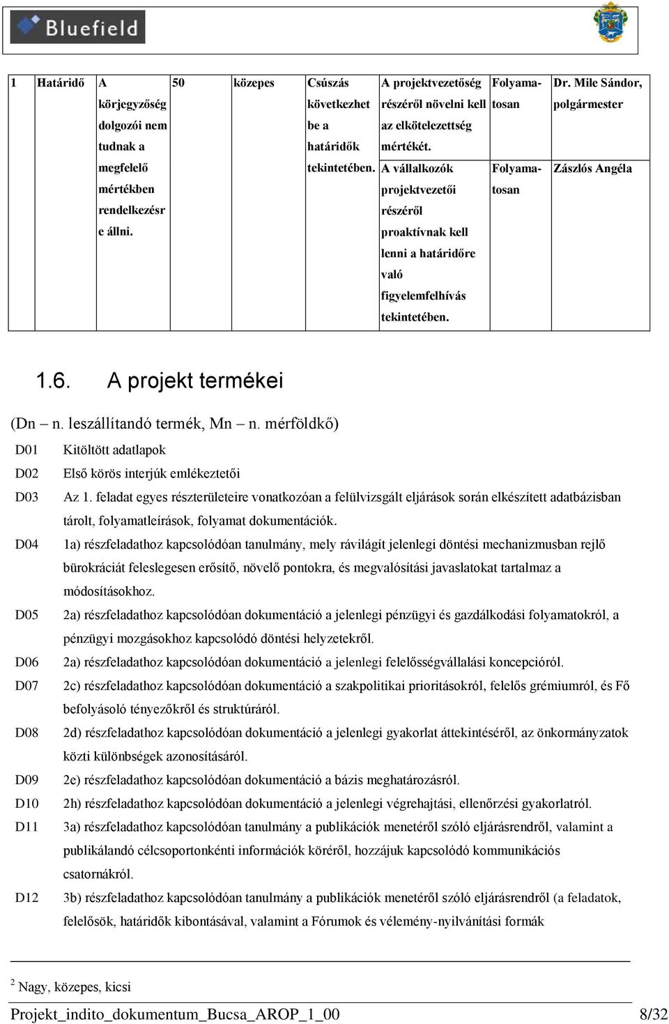 A vállalkozók Folyama- Zászlós Angéla mértékben projektvezetői tosan rendelkezésr részéről e állni. proaktívnak kell lenni a határidőre való figyelemfelhívás tekintetében. 1.6.