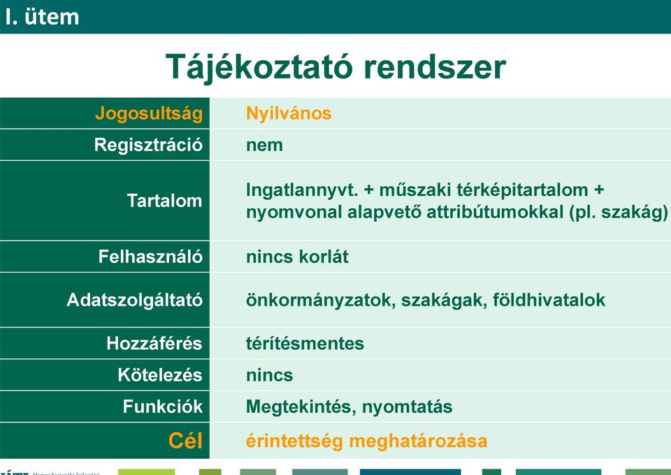 + műszaki térképitartalom + nyomvonal alapvető attribútumokkal (pl.