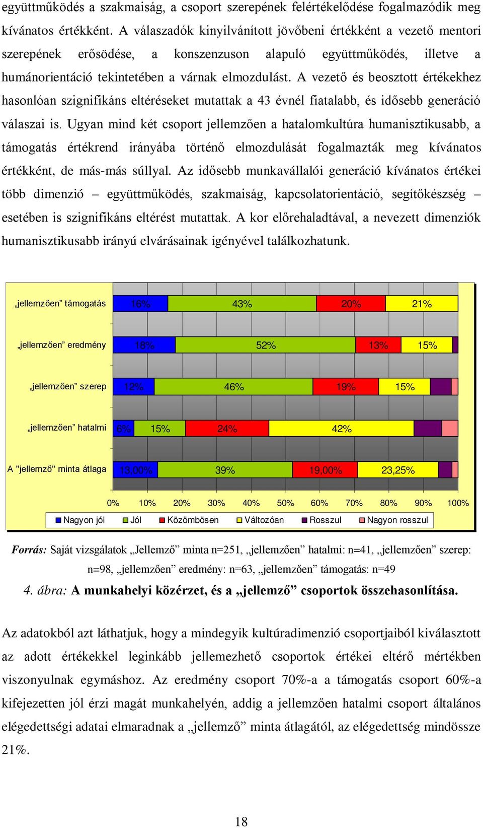 A vezető és beosztott értékekhez hasonlóan szignifikáns eltéréseket mutattak a 43 évnél fiatalabb, és idősebb generáció válaszai is.