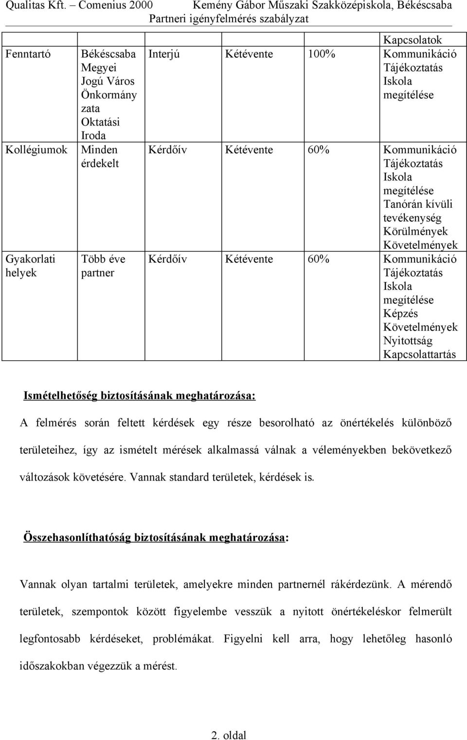 során feltett kérdések egy része besorolható az önértékelés különböző területeihez, így az ismételt mérések alkalmassá válnak a véleményekben bekövetkező változások követésére.