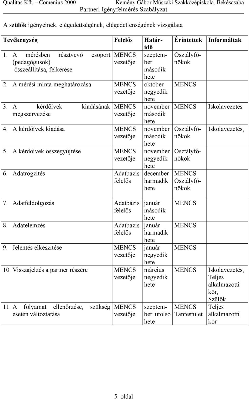 A mérési minta meghatározása 4. A kérdőívek kiadása 5.