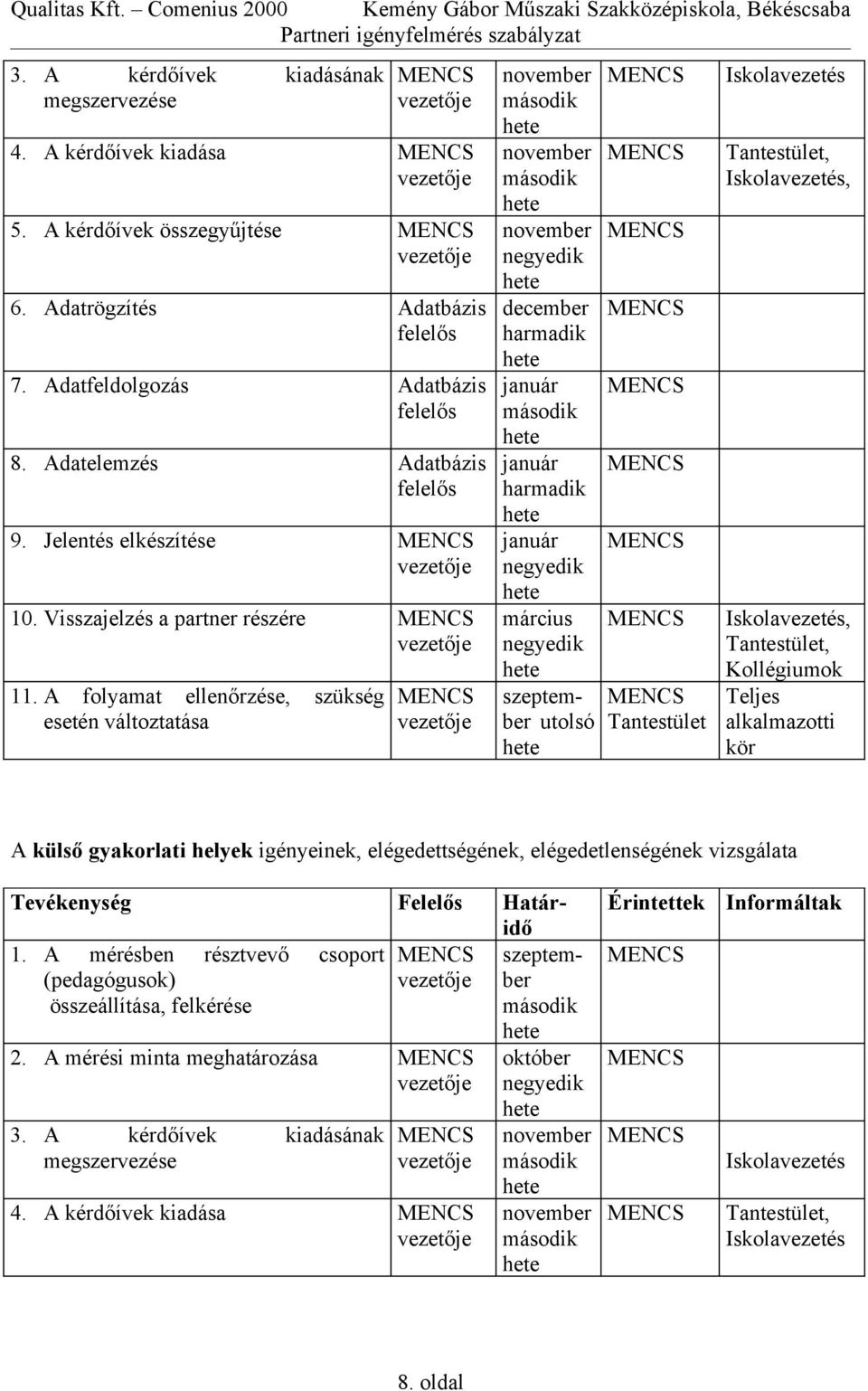 Visszajelzés a partner részére,, Kollégiumok A külső gyakorlati helyek igényeinek,