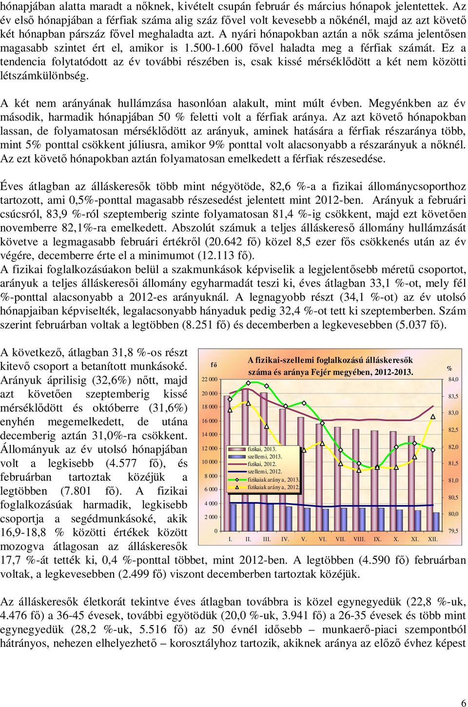 A nyári hónapokban aztán a nők száma jelentősen magasabb szintet ért el, amikor is 1.500-1.600 fővel haladta meg a férfiak számát.