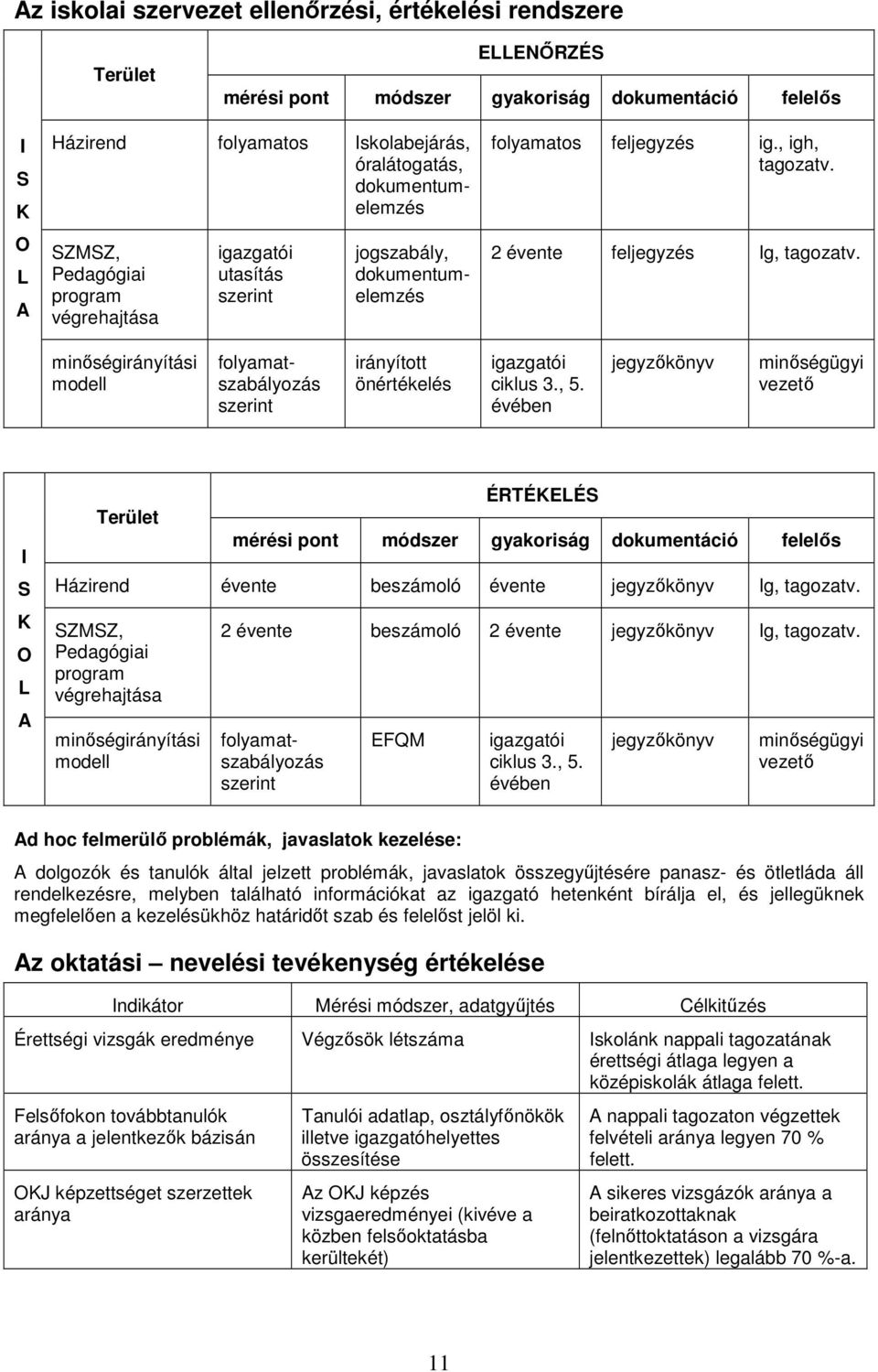 minőségirányítási modell folyamatszabályozás szerint irányított önértékelés igazgatói ciklus 3., 5.