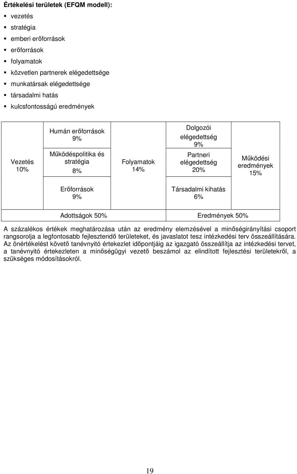 Adottságok 50% Eredmények 50% A százalékos értékek meghatározása után az eredmény elemzésével a minőségirányítási csoport rangsorolja a legfontosabb fejlesztendő területeket, és javaslatot tesz