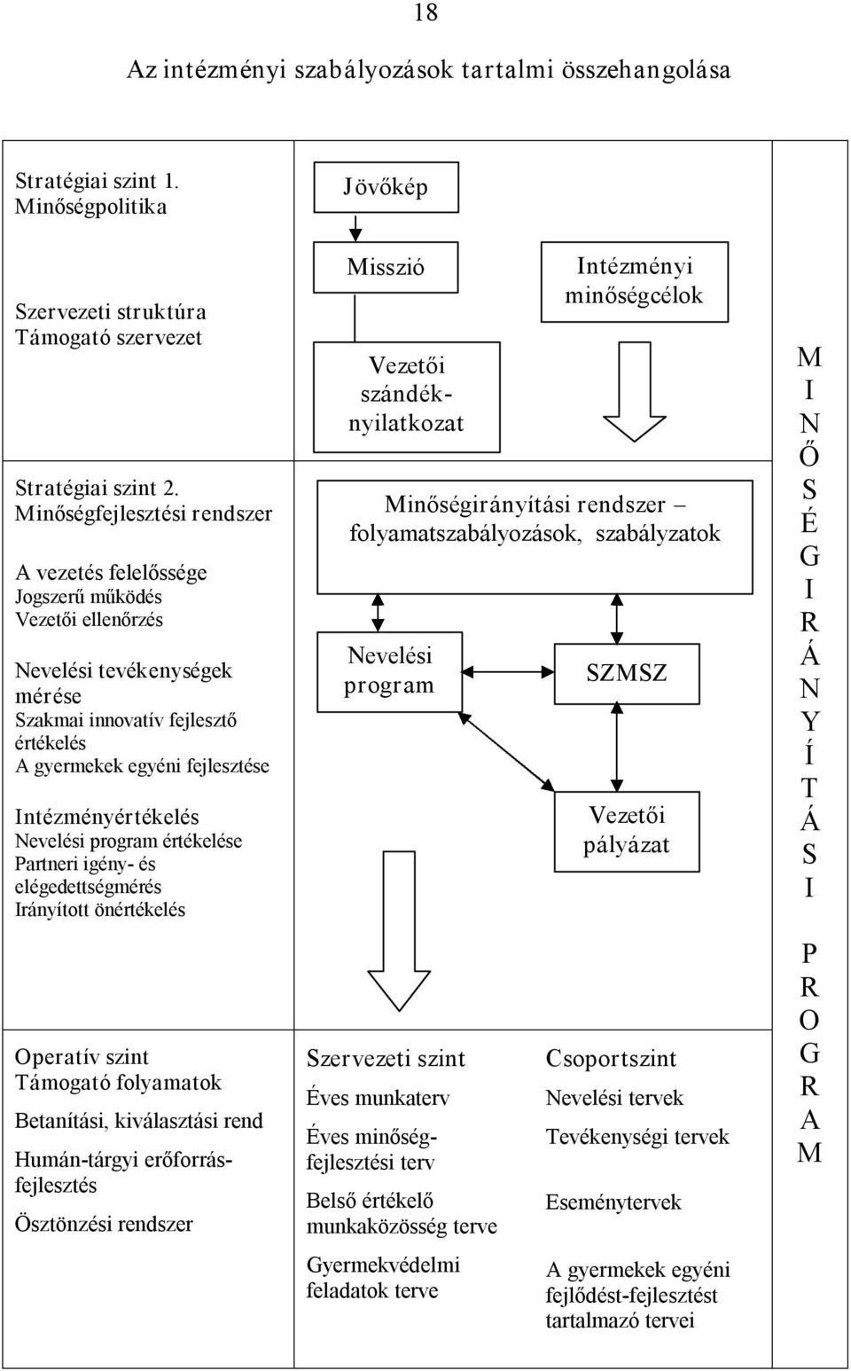 Intézményértékelés Nevelési program értékelése Partneri igény és elégedettségmérés Irányított önértékelés Operatív szint Támogató folyamatok Betanítási, kiválasztási rend Humán tárgyi