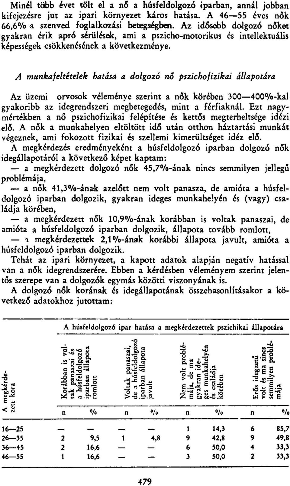 A munkafeltételek hatása a dolgozó nő pszichofizikai állapotára Az üzemi orvosok véleménye szerint a nők körében 300 400%-kal gyakoribb az idegrendszeri megbetegedés, mint a férfiaknál.