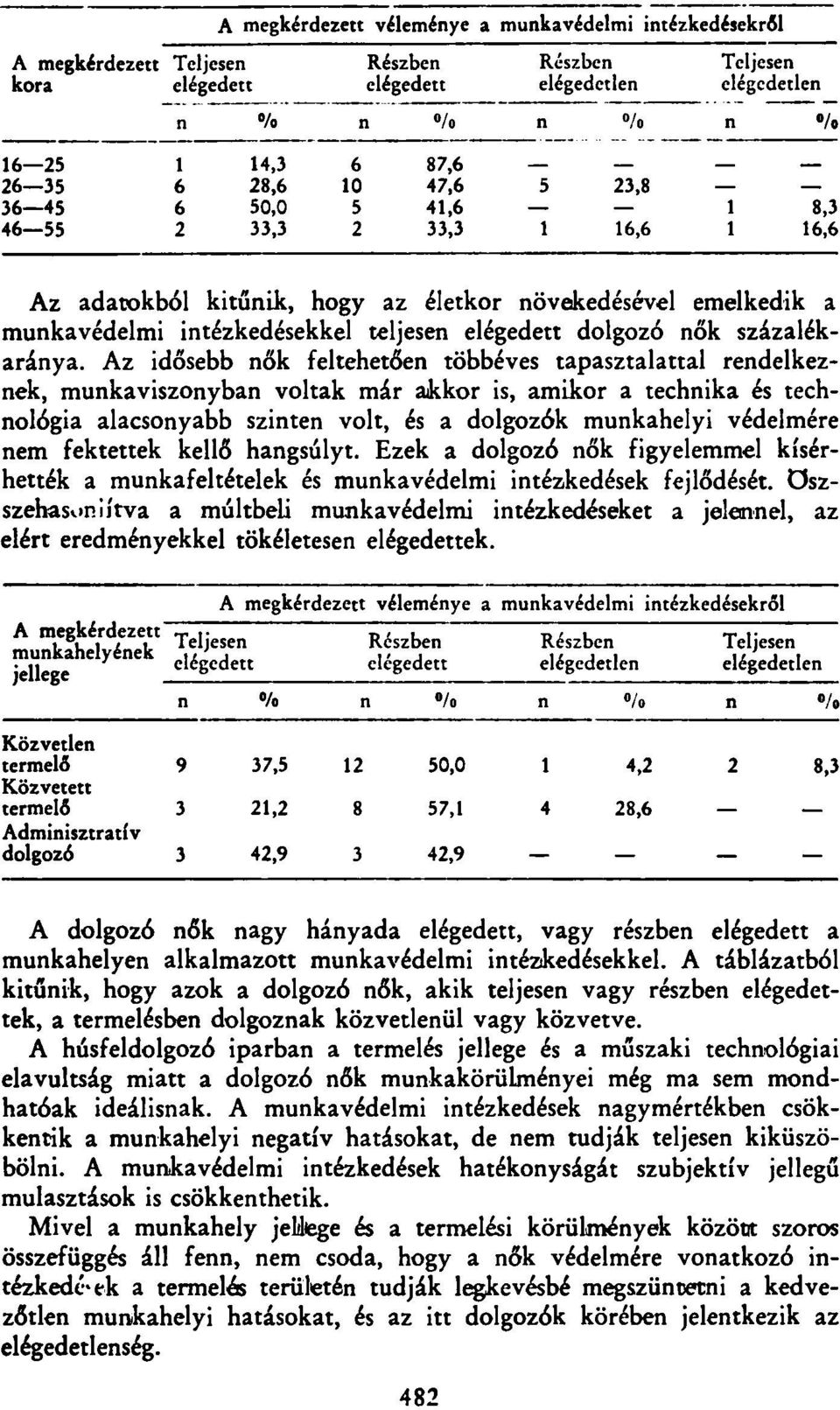 elégedett dolgozó nők százalékaránya.