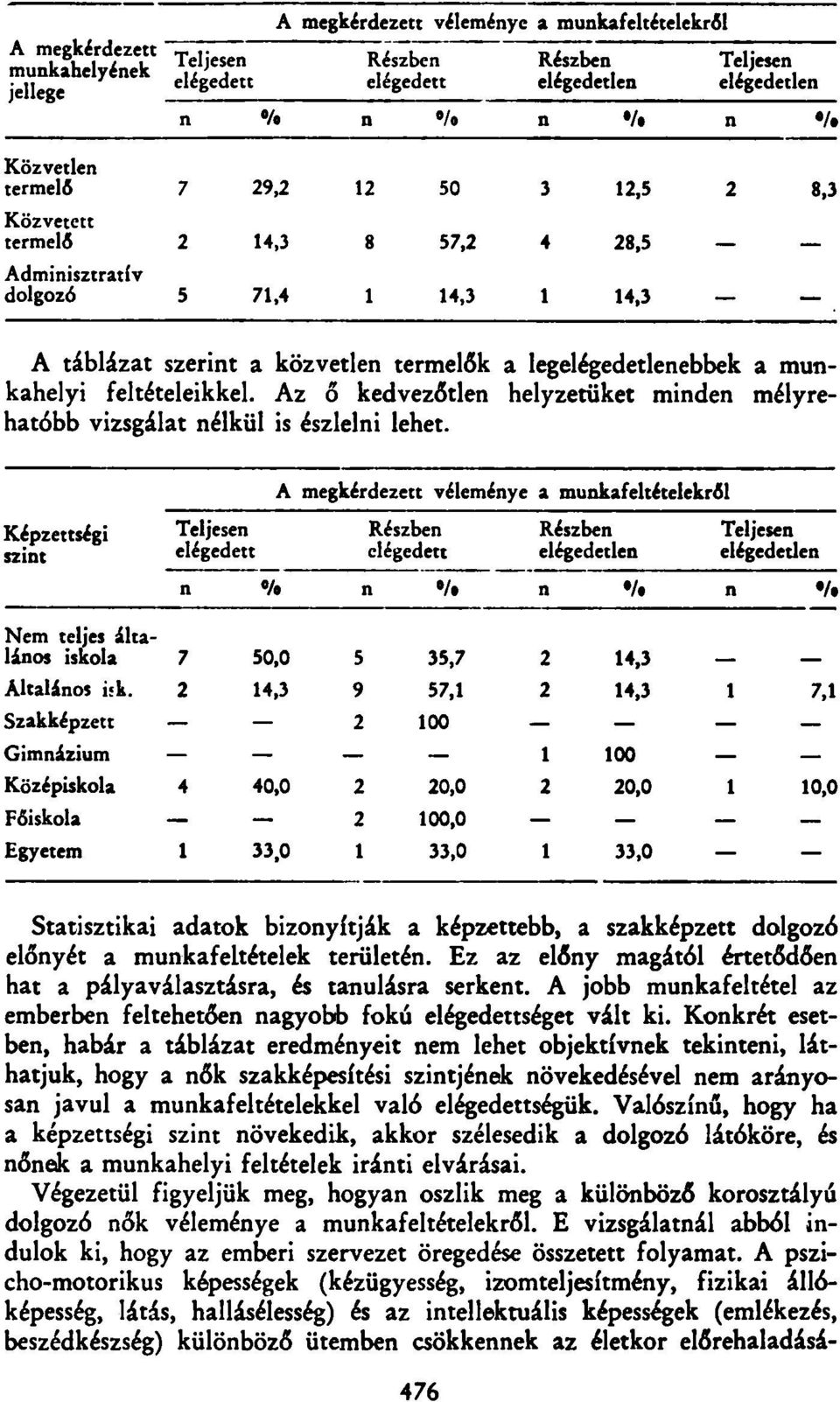 n /. Közvetlen termelő 7 29,2 12 50 3 12,5 2 8,3 Közvetett termelő 2 14,3 8 57,2 4 28,5 Adminisztratív dolgozó 5 71,4 1 14,3 1 14,3 i A táblázat szerint a közvetlen termelők a legelégedetlenebbek a