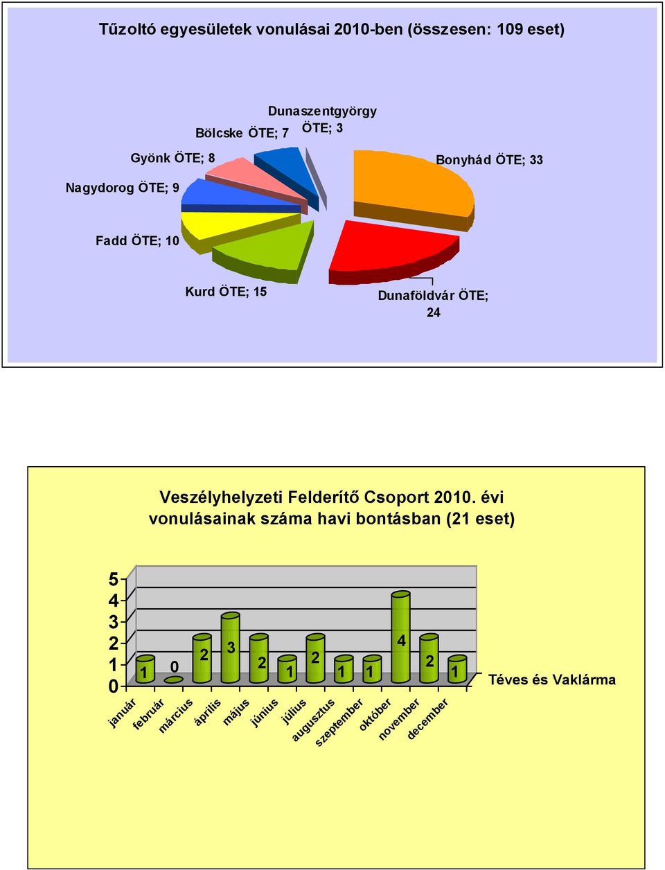 Felderítő Csoport 2010.