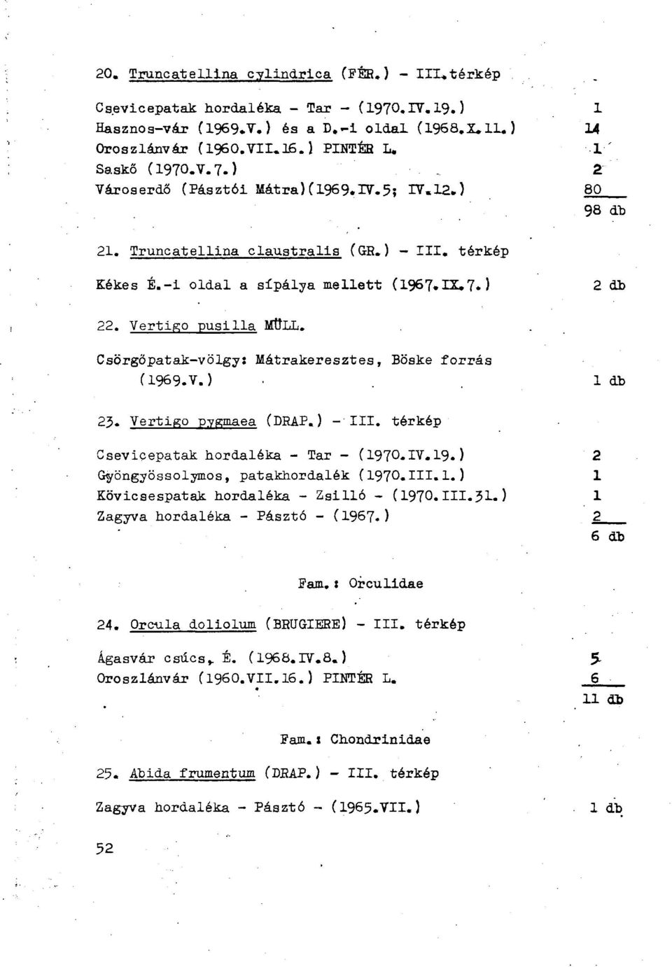 Vertigo pusilla MÜLL. Csörgőpatak-völgy: Mátrakeresztes, Böske forrás (1969.V.) 1 db 23. Vertigo pygmaea (DRAP.) -III. térkép Cseviçepatak hordaléka - Tar - (i97