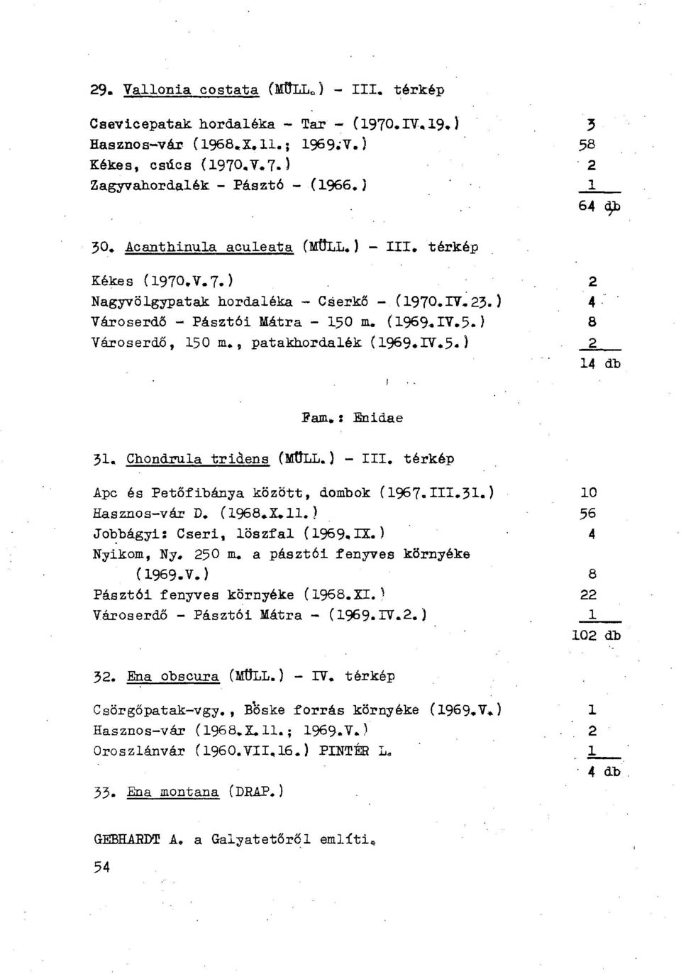 , patakhordalék (1969.IV.5.) _2_ 14 db 33. Ena montana CDBAP.) Fam.: Enidae 31. Chondrula tridens (MÜLL.) - III. térkép Ape és Fetőfibánya között, dombok (i967.iii.3i.) 10 Hasznos-vár D. (1968.X.11.