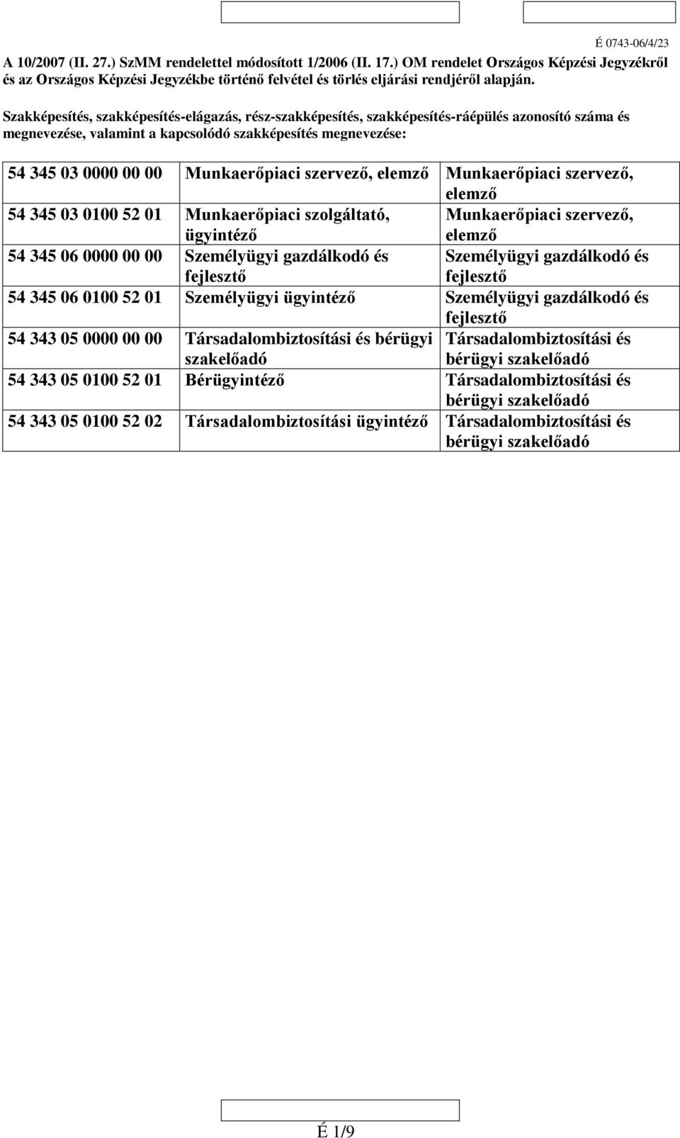 szervező, elemző Munkaerőpiaci szervező, elemző 54 345 03 0100 52 01 Munkaerőpiaci szolgáltató, ügyintéző Munkaerőpiaci szervező, elemző 54 345 06 0000 00 00 Személyügyi gazdálkodó és Személyügyi