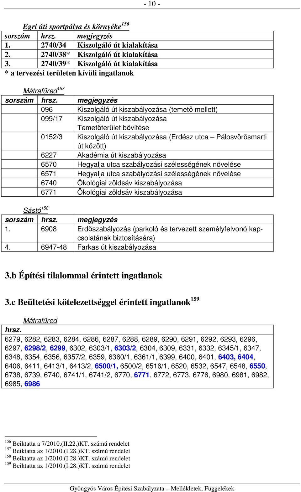 megjegyzés 096 Kiszolgáló út kiszabályozása (temető mellett) 099/17 Kiszolgáló út kiszabályozása Temetőterület bővítése 0152/3 Kiszolgáló út kiszabályozása (Erdész utca Pálosvörösmarti út között)