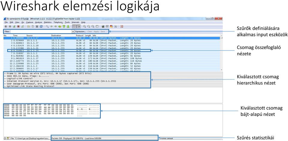 nézete Kiválasztott csomag hierarchikus nézet