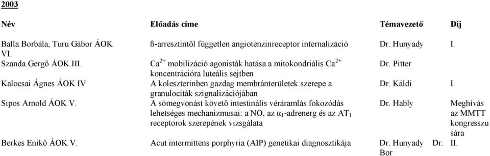 Pitter koncentrációra luteális sejtben Kalocsai Ágnes ÁOK IV A koleszterinben gazdag membránterületek szerepe a Dr. Káldi I.